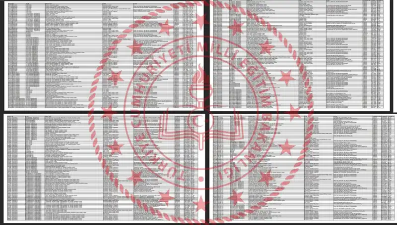 2025 LGS Taban Puanları Açıklandı: Hangi Puanla Hangi Okulda Eğitim Alabilirsiniz?