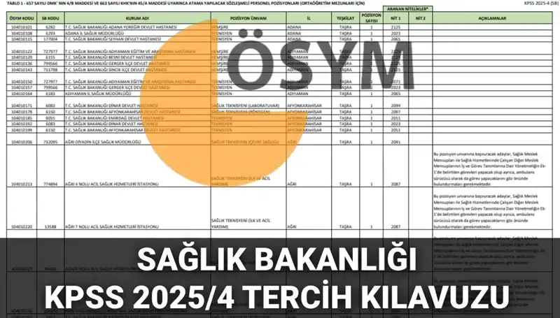 2025 Sağlık Bakanlığı Personel Alımı Kılavuzu Yayınlandı: 15 Bin 342 Kadro Boş!